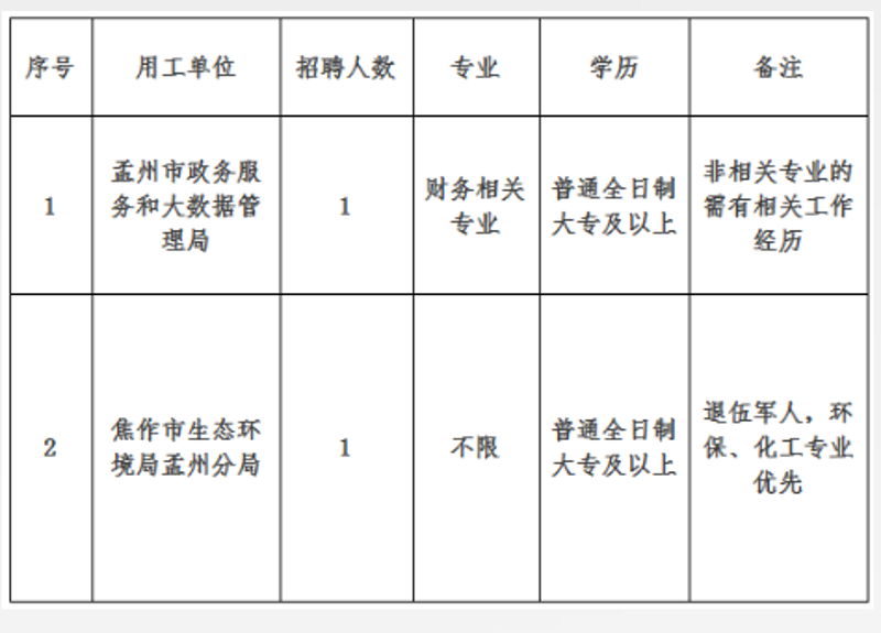 孟州房产网：信息汇聚的新平台
